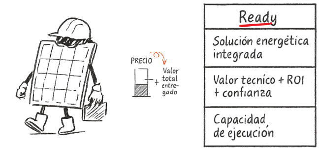 Marketing Ready Marketing Ready