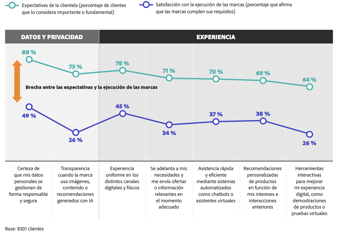 Datos vs Cliente - Informe Adobe_Ready