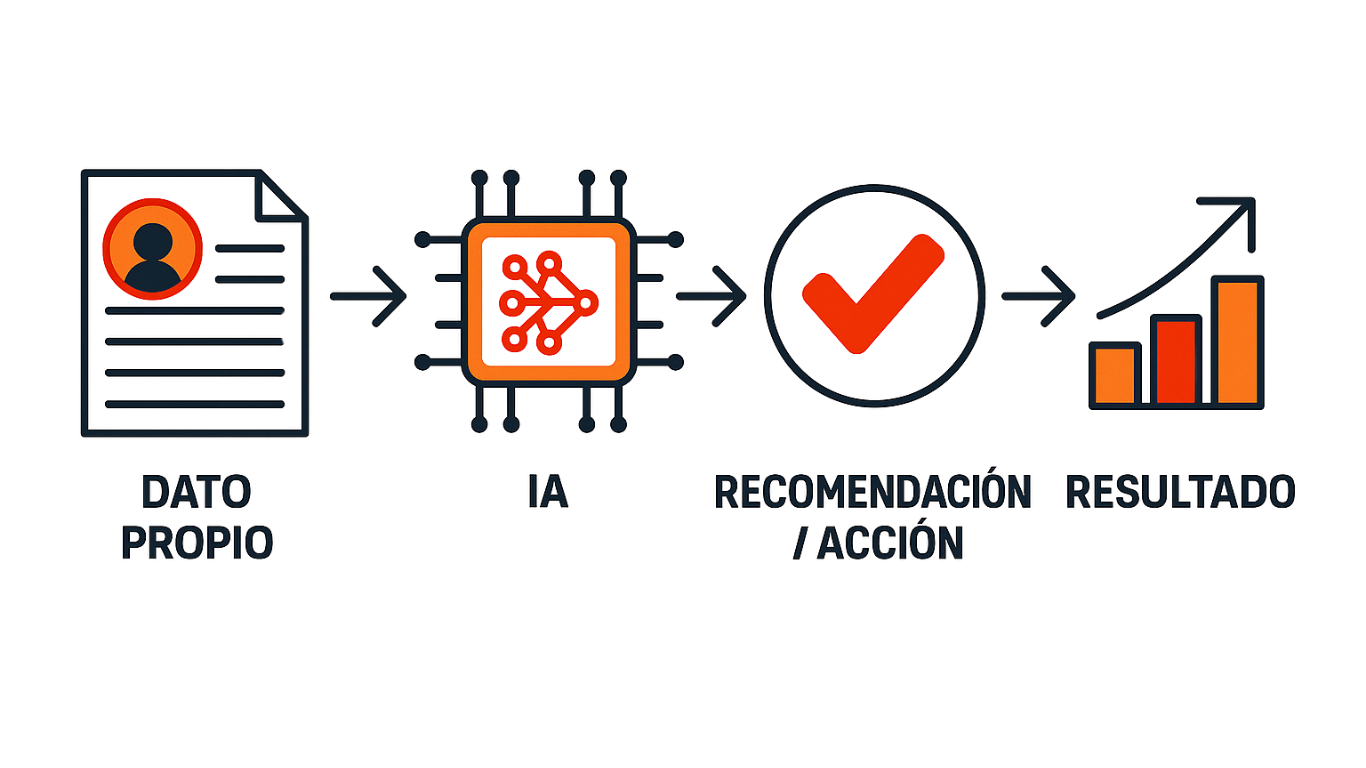 Diagrama de flujo de datos_Ready