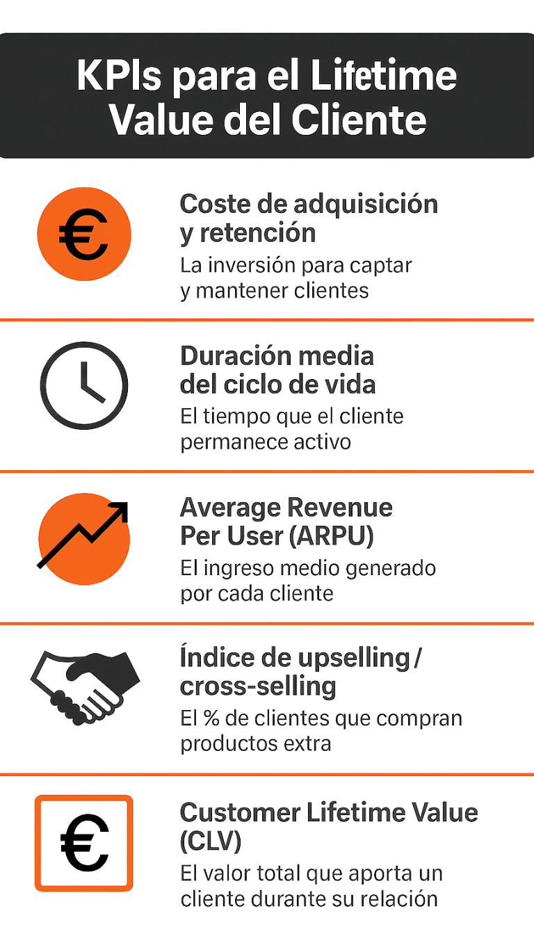 KPIs para Lifetime Value de cliente_Ready